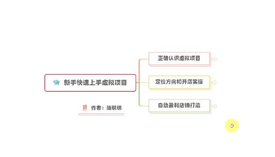 新手如何操作虚拟项目？从0打造月入上万店铺技术【视频课程】-我爱找机会 - 学习赚钱技能, 掌握各行业视频教程