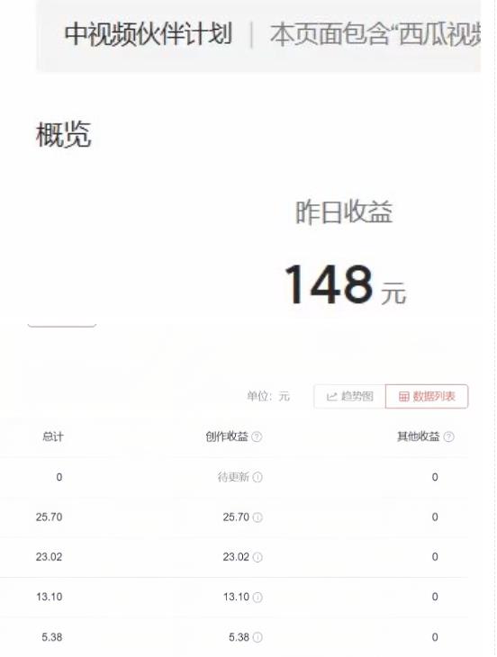 2023年独家抖音中视频搬运计划，每天30分钟至1小时搬运即可，小白轻松日入300+-我爱找机会 - 学习赚钱技能, 掌握各行业视频教程