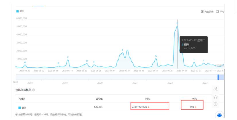 拆解小红书简历模板引流变现小项目，视频版一条龙实操玩法分享给你【视频课程】-我爱找机会 - 学习赚钱技能, 掌握各行业视频教程