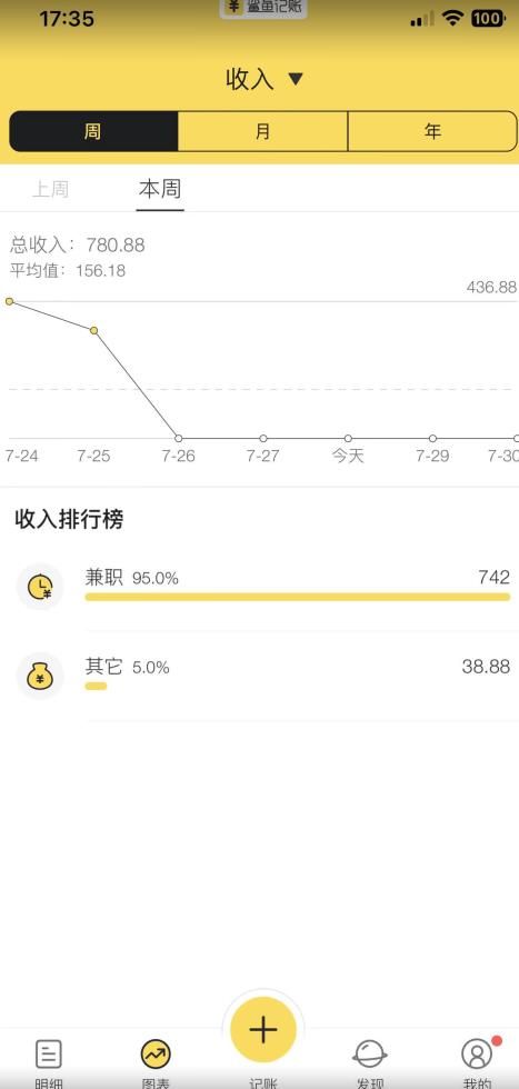 蓝海项目照片修复，轻松日入500+，小白可做无门槛暴力变现【揭秘】-我爱找机会 - 学习赚钱技能, 掌握各行业视频教程