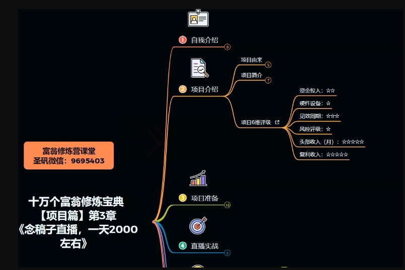 十万个富翁修炼宝典之3.念稿子直播，一天2000左右-我爱找机会 - 学习赚钱技能, 掌握各行业视频教程