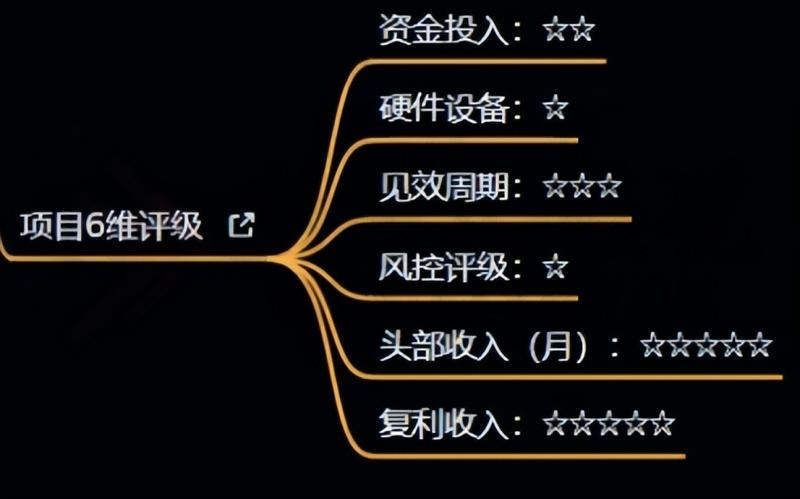 十万个富翁修炼宝典之4.一个大学生操作这个项目，一个月能搞一万-我爱找机会 - 学习赚钱技能, 掌握各行业视频教程