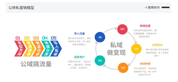 网创掘金实战营，从零搭建一个年入百万的变现项目（持续更新）-我爱找机会 - 学习赚钱技能, 掌握各行业视频教程