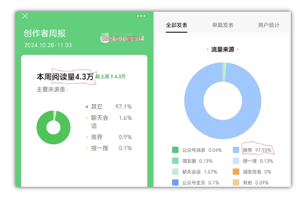 2024小绿书项目独家搬砖玩法，赚取流量主收益-我爱找机会 - 学习赚钱技能, 掌握各行业视频教程